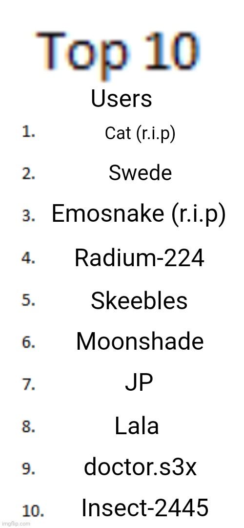 Top 10 List | Users; Cat (r.i.p); Swede; Emosnake (r.i.p); Radium-224; Skeebles; Moonshade; JP; Lala; doctor.s3x; Insect-2445 | image tagged in top 10 list | made w/ Imgflip meme maker
