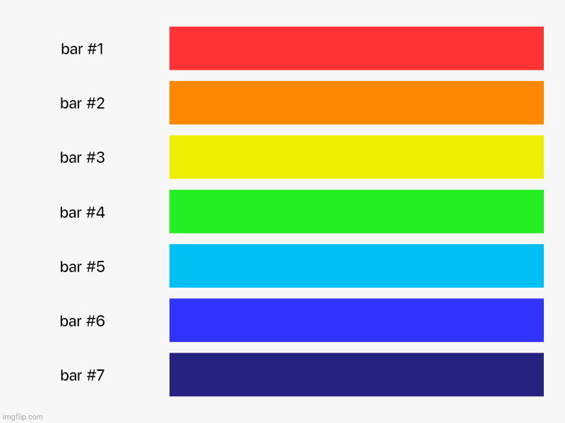 Rainbow | image tagged in charts,bar charts | made w/ Imgflip chart maker