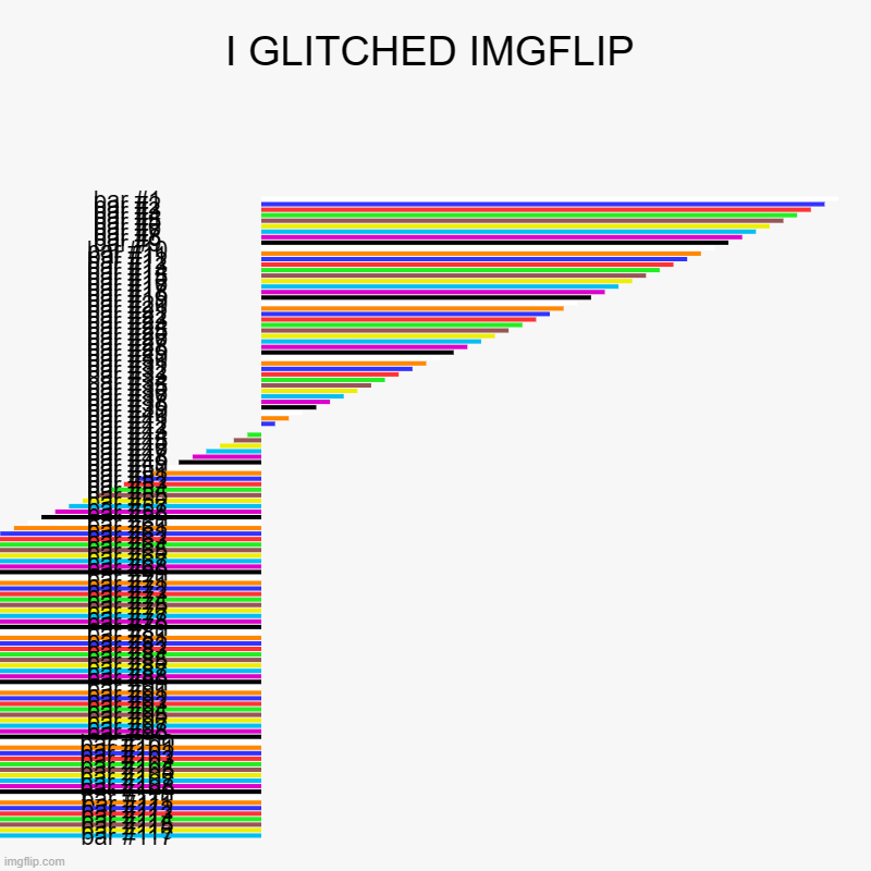 BROKEN | I GLITCHED IMGFLIP | | image tagged in charts,bar charts | made w/ Imgflip chart maker
