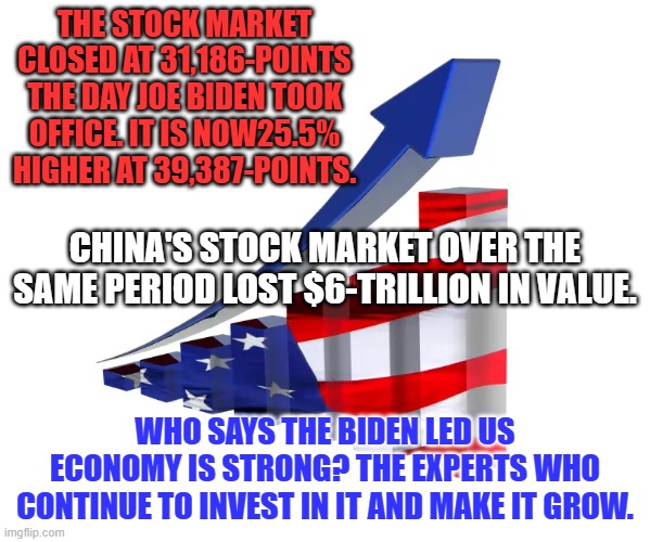 Consumer goods inflation hurts. It hurts worse in a weak economy. | THE STOCK MARKET CLOSED AT 31,186-POINTS THE DAY JOE BIDEN TOOK OFFICE. IT IS NOW25.5% HIGHER AT 39,387-POINTS. CHINA'S STOCK MARKET OVER THE SAME PERIOD LOST $6-TRILLION IN VALUE. WHO SAYS THE BIDEN LED US ECONOMY IS STRONG? THE EXPERTS WHO CONTINUE TO INVEST IN IT AND MAKE IT GROW. | image tagged in politics | made w/ Imgflip meme maker