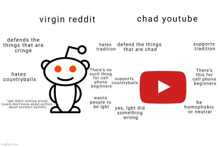 Virgin reddit vs chad youtube | image tagged in virgin,reddit,chad,youtube,virgin vs chad,virgin and chad | made w/ Imgflip meme maker