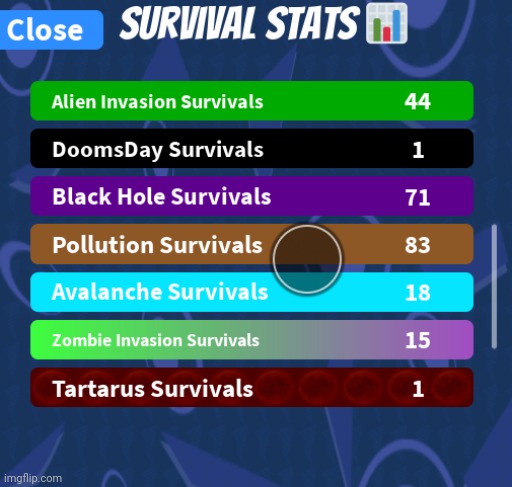 Ladies, gentlemen I've done it. My first tartarus survival. :) | image tagged in roblox,tornado,tornado alley ultimate | made w/ Imgflip meme maker