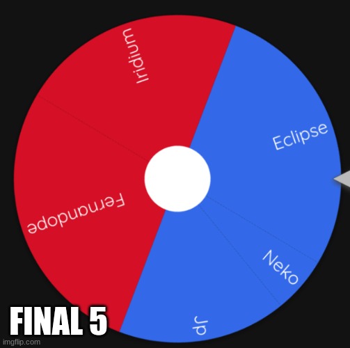 Neko, Eclipse, Iridium, Fernandope, and jp | FINAL 5 | made w/ Imgflip meme maker