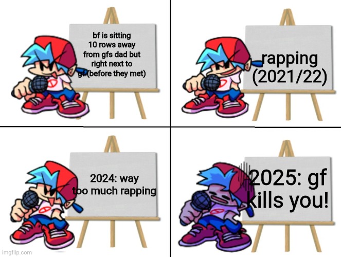 the bf's plan | rapping (2021/22); bf is sitting 10 rows away from gfs dad but right next to gf (before they met); 2024: way too much rapping; 2025: gf kills you! | image tagged in the bf's plan | made w/ Imgflip meme maker