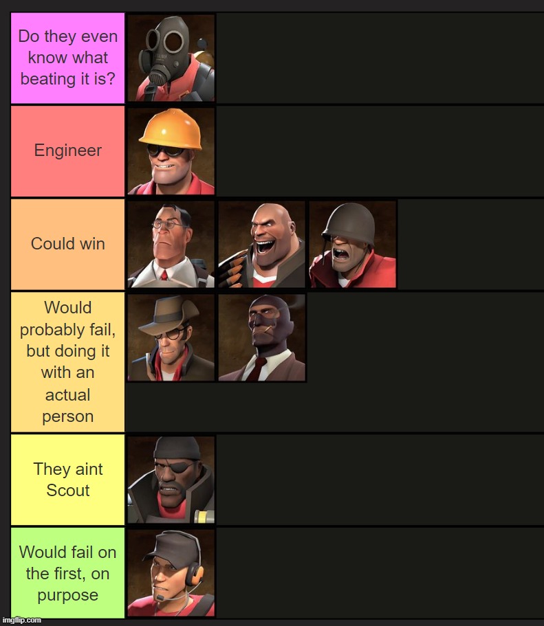 Tf2 classes based on NNN winning chances - Imgflip