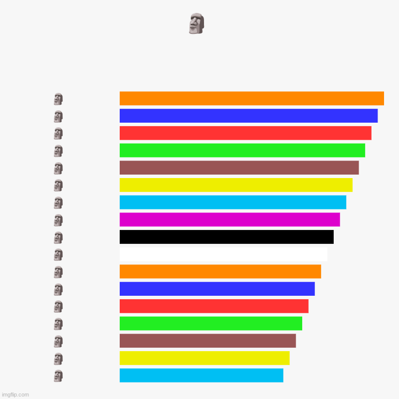 idk | ? | ?, ?, ?, ?, ?, ?, ?, ?, ?, ?, ?, ?, ?, ?, ?, ?, ? | image tagged in charts,bar charts | made w/ Imgflip chart maker
