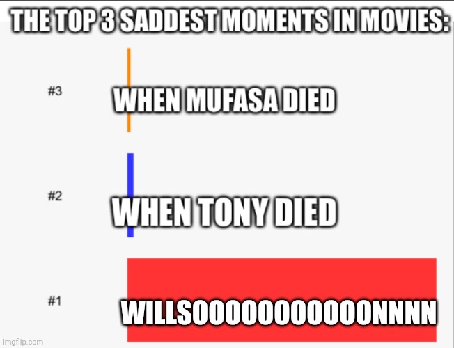 Ngl I cried | WILLSOOOOOOOOOOONNNN | image tagged in saddest moment in any movie | made w/ Imgflip meme maker