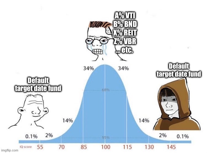 Bell Curve | A% VTI
B% BND
X% REIT
Z% VBR
... etc. Default target date fund; Default target date fund | image tagged in bell curve | made w/ Imgflip meme maker