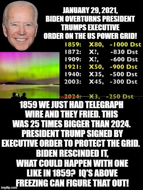 What if a Corona Mass Eject happened like in 1859! Your IQ above the freezing point? If not vote Biden because you're an idiot. | 1859 WE JUST HAD TELEGRAPH WIRE AND THEY FRIED. THIS WAS 25 TIMES BIGGER THAN 2024.  PRESIDENT TRUMP SIGNED BY EXECUTIVE ORDER TO PROTECT THE GRID. BIDEN RESCINDED IT, WHAT COULD HAPPEN WITH ONE LIKE IN 1859?  IQ'S ABOVE FREEZING CAN FIGURE THAT OUT! | image tagged in i'm the dumbest man alive,dumbest man alive,biden,idiot skull,morons | made w/ Imgflip meme maker