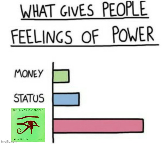 haha mind reading song | image tagged in what gives people feelings of power,eye of horus,1980s,breakup song,eric woolfson,alan parsons | made w/ Imgflip meme maker
