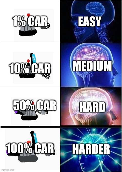 Car Octrooper Meme | EASY; 1% CAR; MEDIUM; 10% CAR; 50% CAR; HARD; HARDER; 100% CAR | image tagged in memes,expanding brain | made w/ Imgflip meme maker