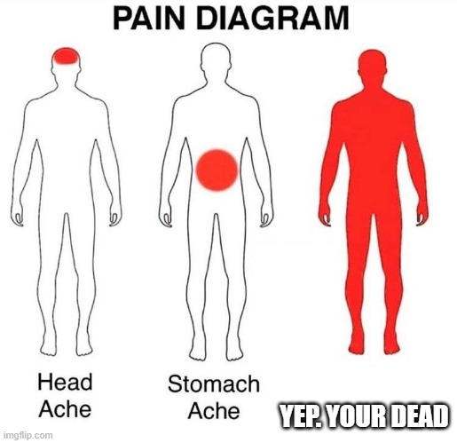 Pain Diagram | YEP. YOUR DEAD | image tagged in pain diagram | made w/ Imgflip meme maker