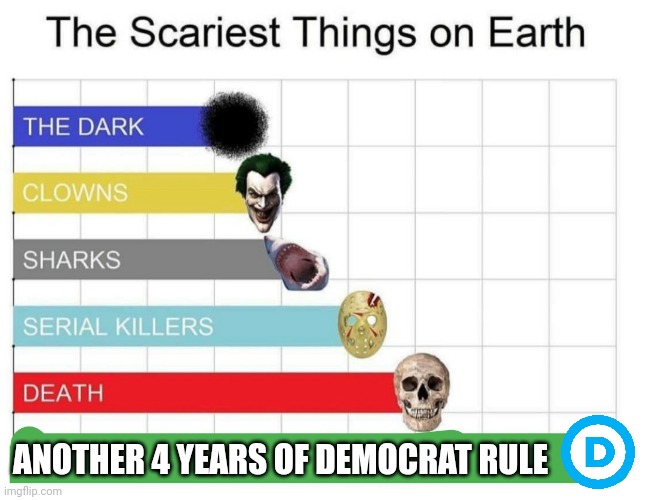 God help us | ANOTHER 4 YEARS OF DEMOCRAT RULE | image tagged in scariest things on earth | made w/ Imgflip meme maker