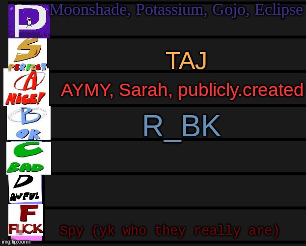 pizza tower tier list V1 | Moonshade, Potassium, Gojo, Eclipse; TAJ; AYMY, Sarah, publicly.created; R_BK; Spy (yk who they really are) | image tagged in pizza tower tier list v1 | made w/ Imgflip meme maker