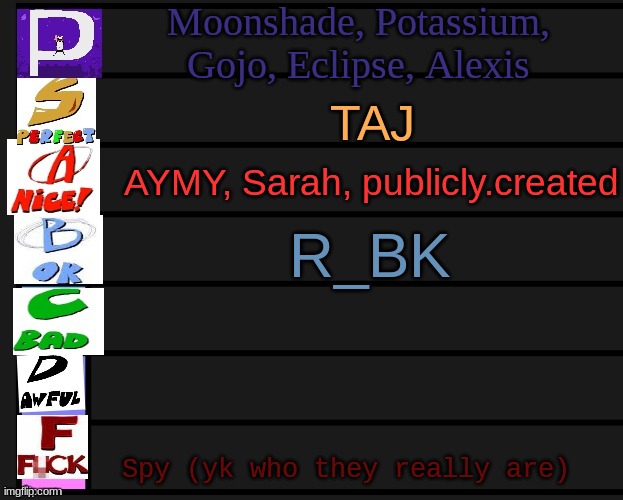 pizza tower tier list V1 | Moonshade, Potassium, Gojo, Eclipse, Alexis; TAJ; AYMY, Sarah, publicly.created; R_BK; Spy (yk who they really are) | image tagged in pizza tower tier list v1 | made w/ Imgflip meme maker