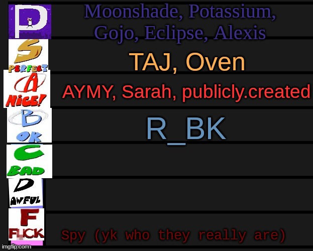 pizza tower tier list V1 | Moonshade, Potassium, Gojo, Eclipse, Alexis; TAJ, Oven; AYMY, Sarah, publicly.created; R_BK; Spy (yk who they really are) | image tagged in pizza tower tier list v1 | made w/ Imgflip meme maker