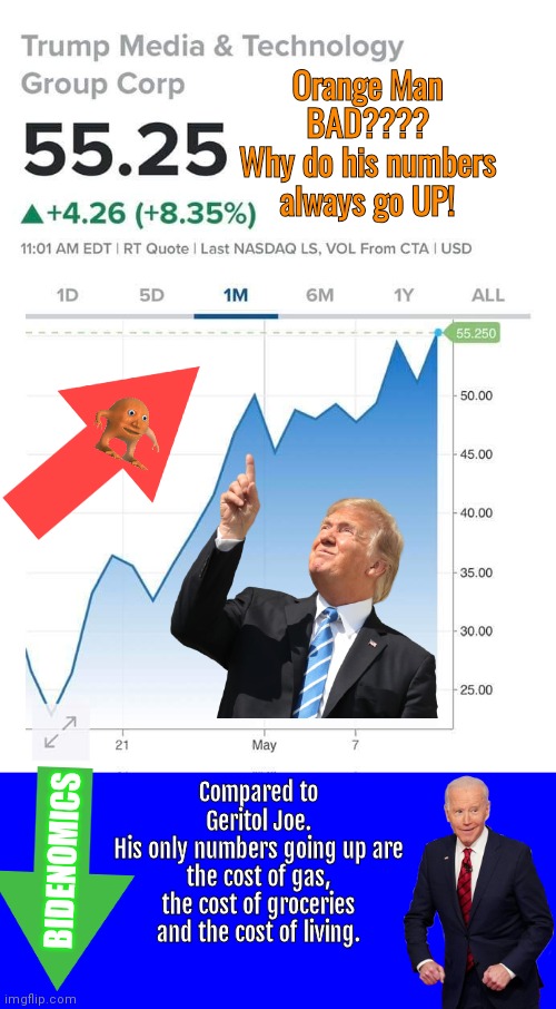If Orange Man is bad why do his numbers go up? | Orange Man BAD????
Why do his numbers always go UP! Compared to Geritol Joe.
His only numbers going up are the cost of gas, the cost of groceries and the cost of living. BIDENOMICS | image tagged in blue square,trump,touch chart meme | made w/ Imgflip meme maker