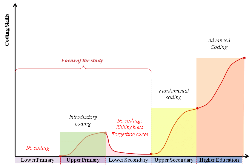 High Quality learning curve Blank Meme Template