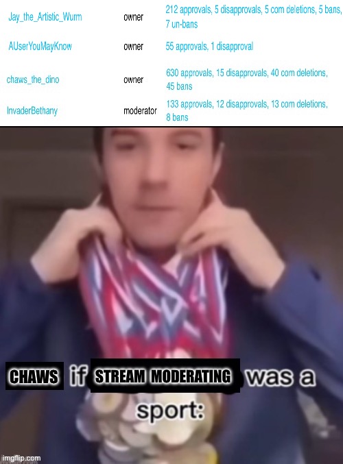 Appreciation post: Chaws if lgbtq stream moderating was a sport | image tagged in lgbtq,award,appreciation,mods,moderating | made w/ Imgflip meme maker