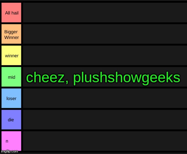 yoshi's tier list | cheez, plushshowgeeks | image tagged in yoshi's tier list | made w/ Imgflip meme maker