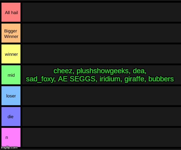 yoshi's tier list | cheez, plushshowgeeks, dea, sad_foxy, AE SEGGS, iridium, giraffe, bubbers | image tagged in yoshi's tier list | made w/ Imgflip meme maker