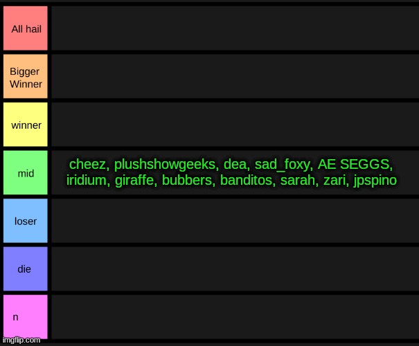 yoshi's tier list | cheez, plushshowgeeks, dea, sad_foxy, AE SEGGS, iridium, giraffe, bubbers, banditos, sarah, zari, jpspino | image tagged in yoshi's tier list | made w/ Imgflip meme maker
