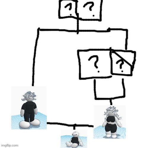 Bean family tree Imgflip