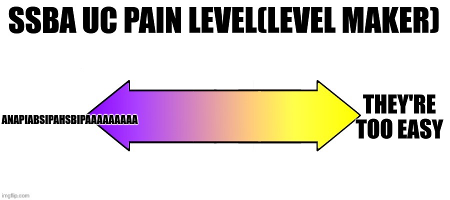 This is only for people that has played my story mode in level maker | SSBA UC PAIN LEVEL(LEVEL MAKER); THEY'RE TOO EASY; ANAPIABSIPAHSBIPAAAAAAAAA | image tagged in rate it on a scale,ssba uc,level maker | made w/ Imgflip meme maker