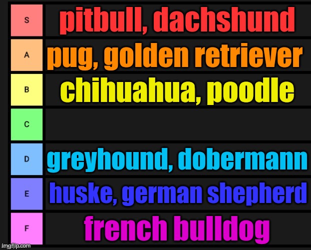 gimme more dog breeds to rank based on taste | pitbull, dachshund; pug, golden retriever; chihuahua, poodle; greyhound, dobermann; huske, german shepherd; french bulldog | image tagged in dog breeds based on taste tier list,the thigh and the tail is the best tasting part | made w/ Imgflip meme maker