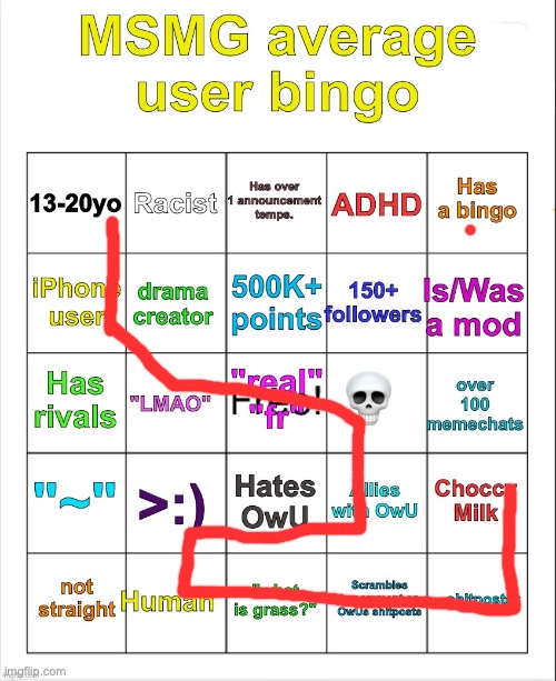 here's you go | image tagged in msmg average user bingo by owu- | made w/ Imgflip meme maker