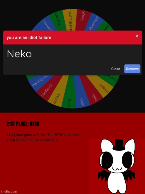 130 are eliminated | made w/ Imgflip meme maker