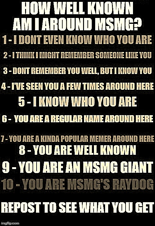 How Well Known Am I? | image tagged in how well known am i | made w/ Imgflip meme maker