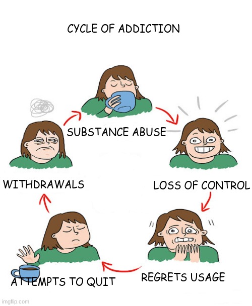 cycle of addiction | CYCLE OF ADDICTION; SUBSTANCE ABUSE; WITHDRAWALS; LOSS OF CONTROL; REGRETS USAGE; ATTEMPTS TO QUIT | image tagged in addiction,coffee,drugs,alcohol,smoking,cycle | made w/ Imgflip meme maker