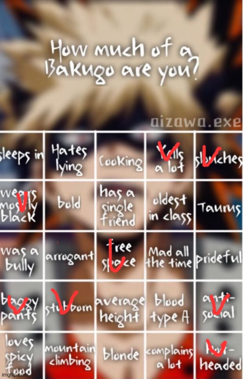 How much of Bakugo are you | image tagged in how much of bakugo are you | made w/ Imgflip meme maker