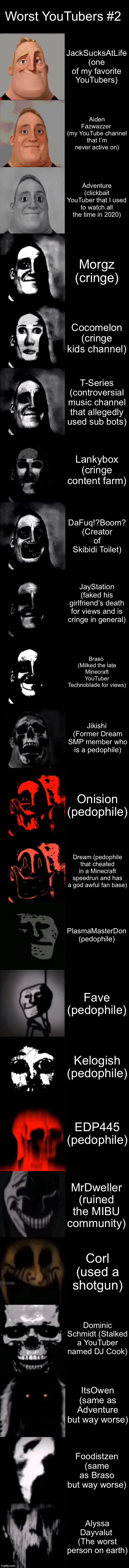 MIBU: Worst YouTubers #2 | Worst YouTubers #2; JackSucksAtLife (one of my favorite YouTubers); Aiden Fazwazzer 
(my YouTube channel that I’m never active on); Adventure (clickbait YouTuber that I used to watch all the time in 2020); Morgz (cringe); Cocomelon (cringe kids channel); T-Series (controversial music channel that allegedly used sub bots); Lankybox (cringe content farm); DaFuq!?Boom? (Creator of Skibidi Toilet); JayStation
(faked his girlfriend’s death for views and is cringe in general); Braso 
(Milked the late Minecraft YouTuber Technoblade for views); Jikishi 
(Former Dream SMP member who is a pedophile); Onision (pedophile); Dream (pedophile that cheated in a Minecraft speedrun and has a god awful fan base); PlasmaMasterDon (pedophile); Fave (pedophile); Kelogish (pedophile); EDP445 (pedophile); MrDweller (ruined the MIBU community); Corl (used a shotgun); Dominic Schmidt (Stalked a YouTuber named DJ Cook); ItsOwen (same as Adventure but way worse); Foodistzen (same as Braso but way worse); Alyssa Dayvalut 
(The worst person on earth) | image tagged in mr incredible becoming uncanny extended hd | made w/ Imgflip meme maker