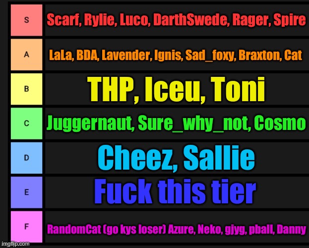 Random tier list | Scarf, Rylie, Luco, DarthSwede, Rager, Spire; LaLa, BDA, Lavender, Ignis, Sad_foxy, Braxton, Cat; THP, Iceu, Toni; Juggernaut, Sure_why_not, Cosmo; Cheez, Sallie; Fuck this tier; RandomCat (go kys loser) Azure, Neko, gjyg, pball, Danny | image tagged in tier list | made w/ Imgflip meme maker