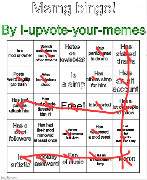 where the homies at | image tagged in msmg bingo | made w/ Imgflip meme maker