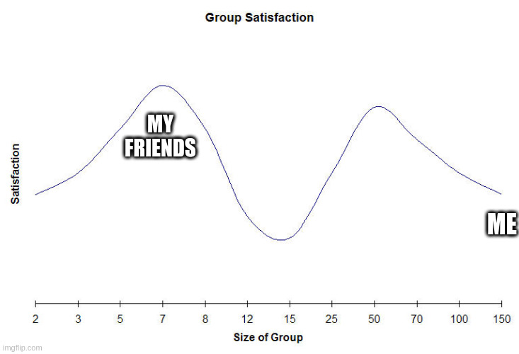 group satisfaction - Imgflip