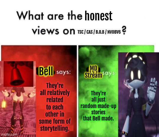 Ah yes. | honest; TSC / CAS / B.O.B / NVOBV6; MD Stream; Bell; They're all relatively related to each other in some form of storytelling. They're all just random made-up stories that Bell made. | image tagged in murder drones' views | made w/ Imgflip meme maker