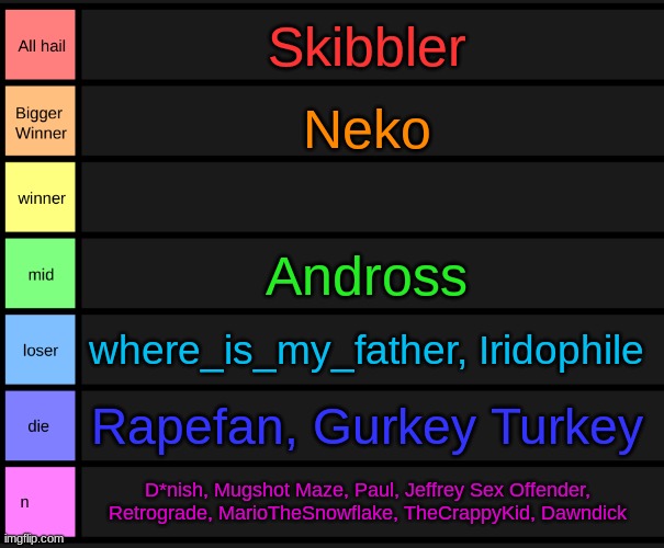 gimme more controversial users | Skibbler; Neko; Andross; where_is_my_father, Iridophile; Rapefan, Gurkey Turkey; D*nish, Mugshot Maze, Paul, Jeffrey Sex Offender, Retrograde, MarioTheSnowflake, TheCrappyKid, Dawndick | image tagged in yoshi's tier list | made w/ Imgflip meme maker