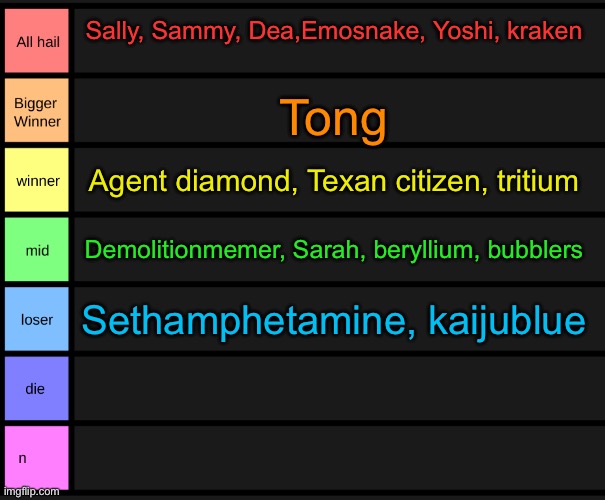 yoshi's tier list | Sally, Sammy, Dea,Emosnake, Yoshi, kraken; Tong; Agent diamond, Texan citizen, tritium; Demolitionmemer, Sarah, beryllium, bubblers; Sethamphetamine, kaijublue | image tagged in yoshi's tier list | made w/ Imgflip meme maker