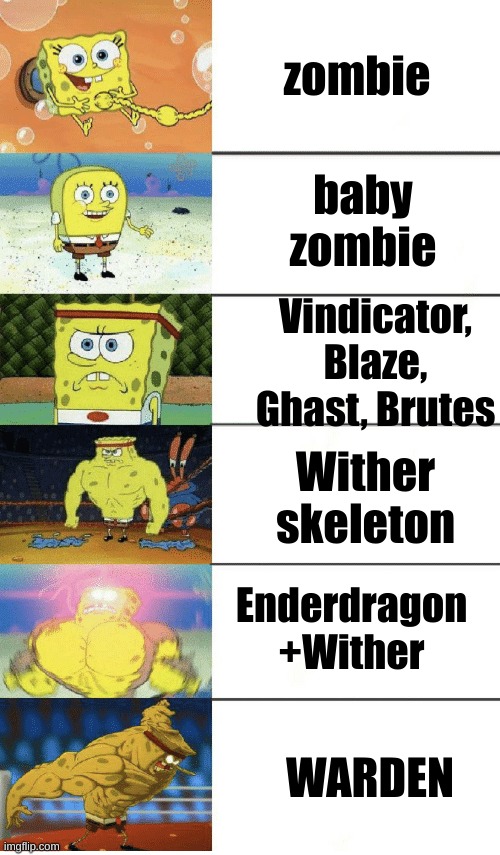 why is baby zombie stronger than an adult one | zombie; baby zombie; Vindicator, Blaze, Ghast, Brutes; Wither skeleton; Enderdragon +Wither; WARDEN | image tagged in 6 panel buff spongebob,minecraft | made w/ Imgflip meme maker