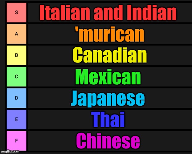 Traditional food tier list (pet rock, explain the rice burrito) | Italian and Indian; 'murican; Canadian; Mexican; Japanese; Thai; Chinese | image tagged in tier list | made w/ Imgflip meme maker