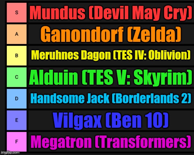 Villain character tier list | Mundus (Devil May Cry); Ganondorf (Zelda); Meruhnes Dagon (TES IV: Oblivion); Alduin (TES V: Skyrim); Handsome Jack (Borderlands 2); Vilgax (Ben 10); Megatron (Transformers) | image tagged in tier list | made w/ Imgflip meme maker