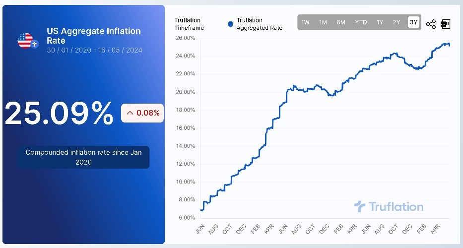 "Inflation Isn't Happening!" [or] "Inflation Isn't Bad!" [or] "Corporations Are Being Greedy!"--Team Bidophile | image tagged in inflation,team biden,economy,gaslighting,comparison chart,goalposts | made w/ Imgflip meme maker