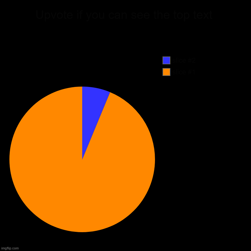 Upvote if you can see the text from the top | Upvote if you can see the top text | | image tagged in charts,pie charts | made w/ Imgflip chart maker
