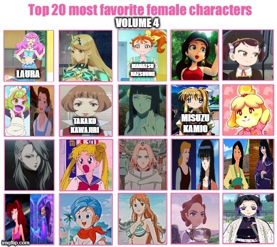 top 20 favorite female characters volume 4 | image tagged in top 20 favorite female characters volume 4,anime,disney princesses,videogames,mermaid,nintendo | made w/ Imgflip meme maker