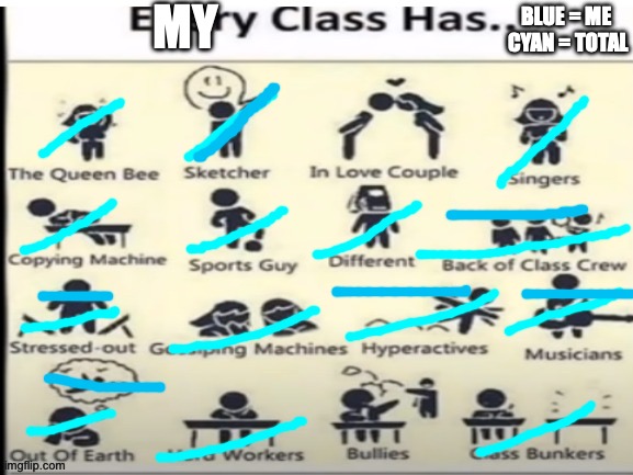 ;) | MY; BLUE = ME 
CYAN = TOTAL | image tagged in school bingo | made w/ Imgflip meme maker