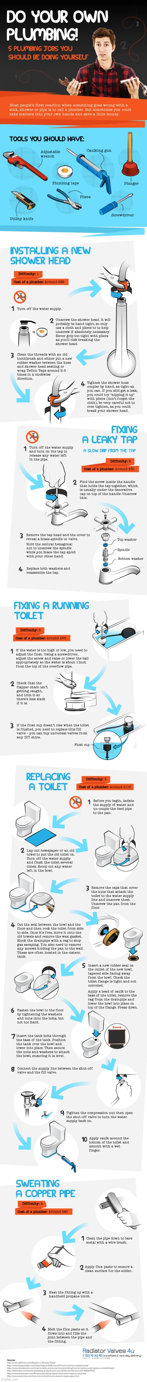 Do Your Own Plumbing :> | image tagged in simothefinlandized,plumbing,infographics,tutorial,diy | made w/ Imgflip meme maker