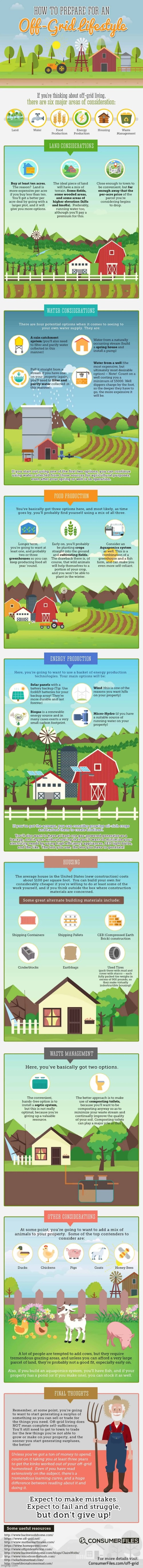 How To Prepare For An Off-The-Grid Lifestyle :> | image tagged in simothefinlandized,off the grid,lifestyle,infographic,tutorial | made w/ Imgflip meme maker